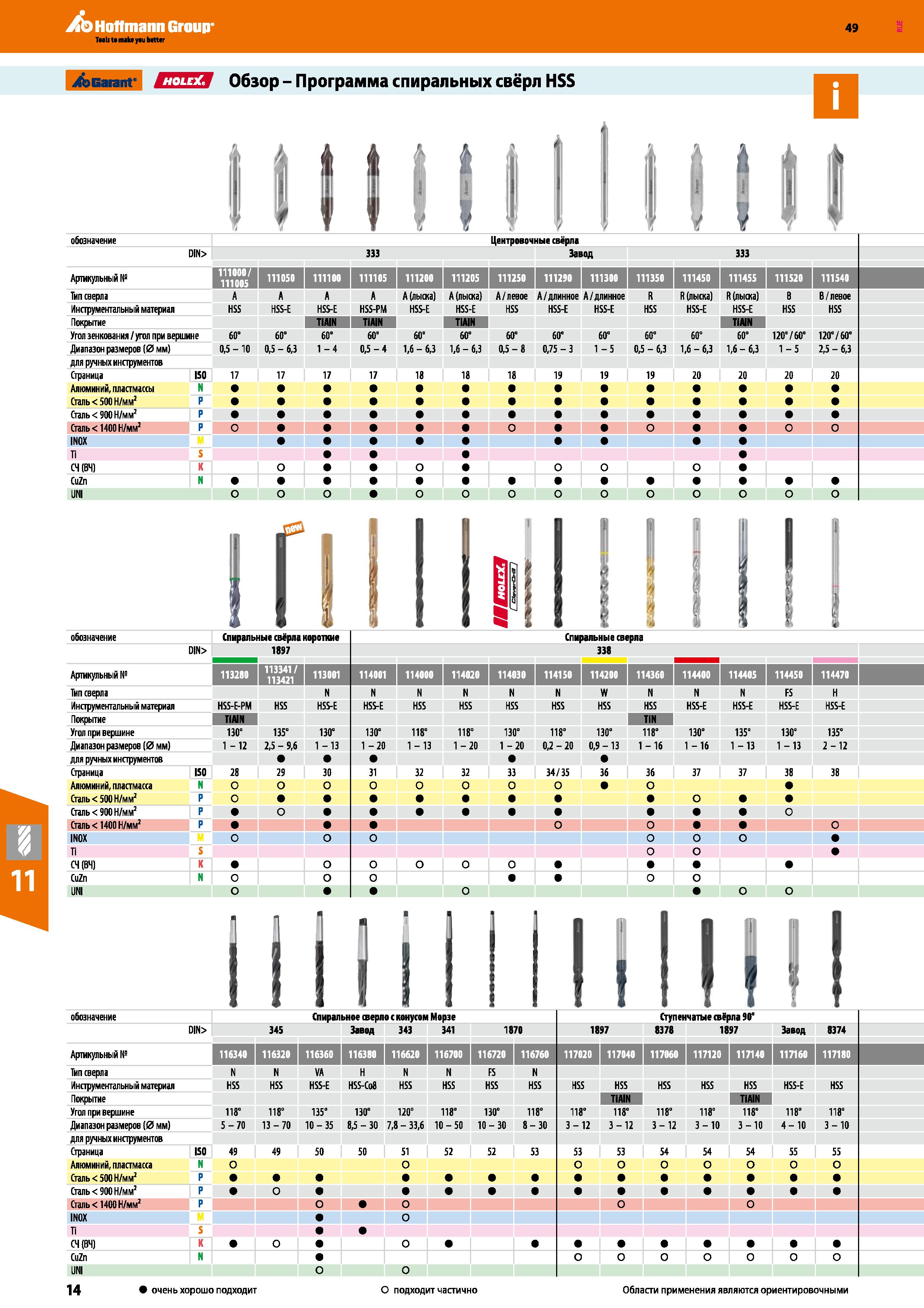 14 Hoffmann Group 49 Garant ЙНШЛ Обзор -Программа спиральных свёрл HSS f обозначение DIN> Аршкульный № Тип сверла А Инструментальный мат Каталог HOFFMANN GROUP 2018 Профессиональный режущий и вспомогательный инструмент для промышленного оборудования Сверла Фрезы Метчики Державки Стр. 14