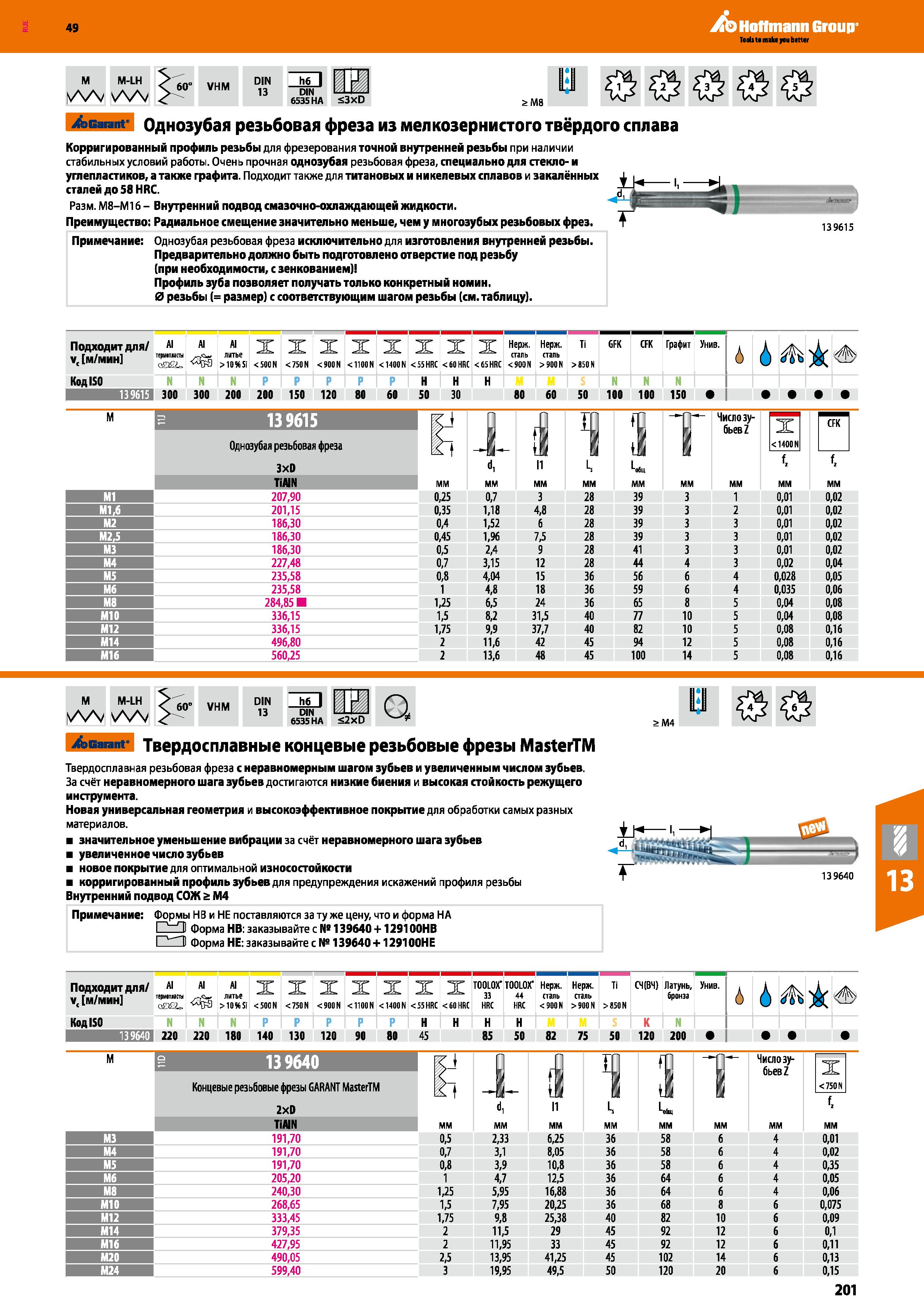 201 49 ЛЬ Hoffmann Group Garant Однозубая резьбовая фреза из мелкозернистого твёрдого сплава Корригированный профиль резьбы для фрезерова Каталог HOFFMANN GROUP 2018 Профессиональный режущий и вспомогательный инструмент для промышленного оборудования Сверла Фрезы Метчики Державки Стр. 201