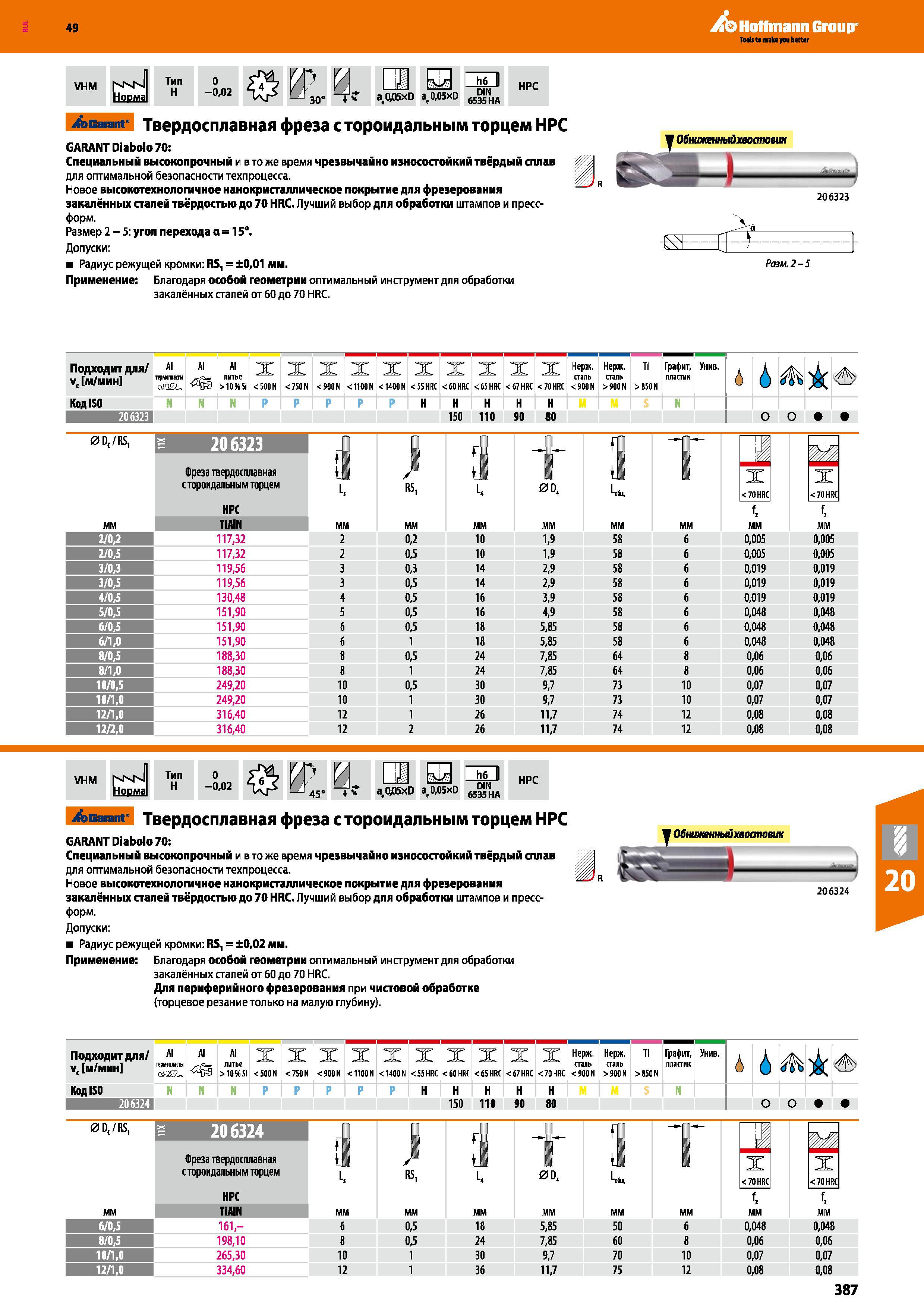 387 Hoffmann Group VHM NsN Норма Тип H О -0,02 h6 II 005XD a,0,05xD 65 д НРС Garant Твердосплавная фреза с тороидальным торцем НРС GARANT Каталог HOFFMANN GROUP 2018 Профессиональный режущий и вспомогательный инструмент для промышленного оборудования Сверла Фрезы Метчики Державки Стр. 387