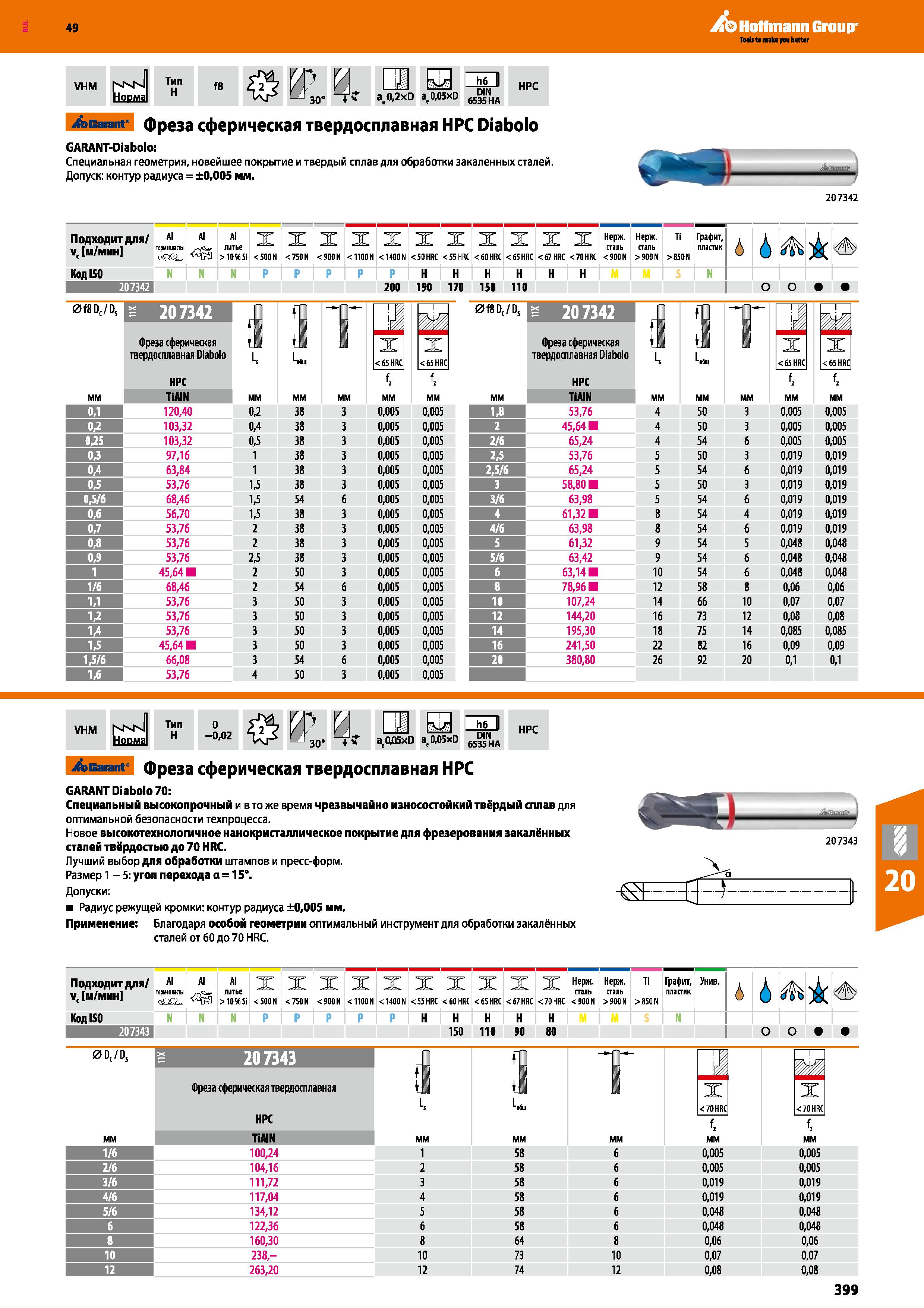 399 Hoffmann Group VHM NsN Норма Тип H f8 КГ r 30” 4 a, 0,2x1 h6 II 0,2xD a,0,05xD 6 нд ЩМ1 HPC Garant фреза сферическая твердосплавная H Каталог HOFFMANN GROUP 2018 Профессиональный режущий и вспомогательный инструмент для промышленного оборудования Сверла Фрезы Метчики Державки Стр. 399