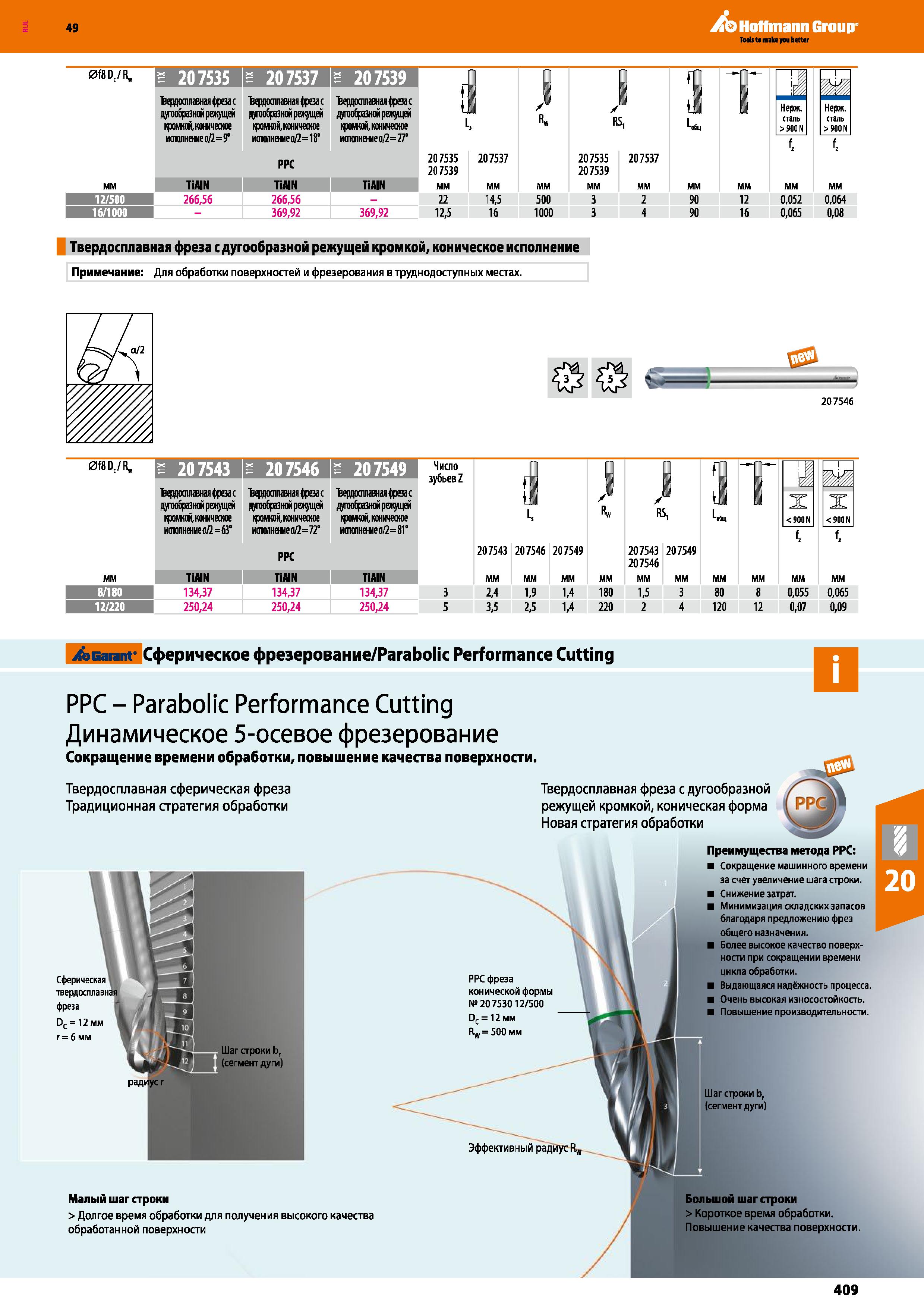 409 Hoffmann Group 0f8D R„ Is 20 7535 ё 207537 207539 I Ьеэдоашвнгя фриас дугообразной режущей кромкой, коюческое иаюлнеиге аД=9° Твердош Каталог HOFFMANN GROUP 2018 Профессиональный режущий и вспомогательный инструмент для промышленного оборудования Сверла Фрезы Метчики Державки Стр. 409