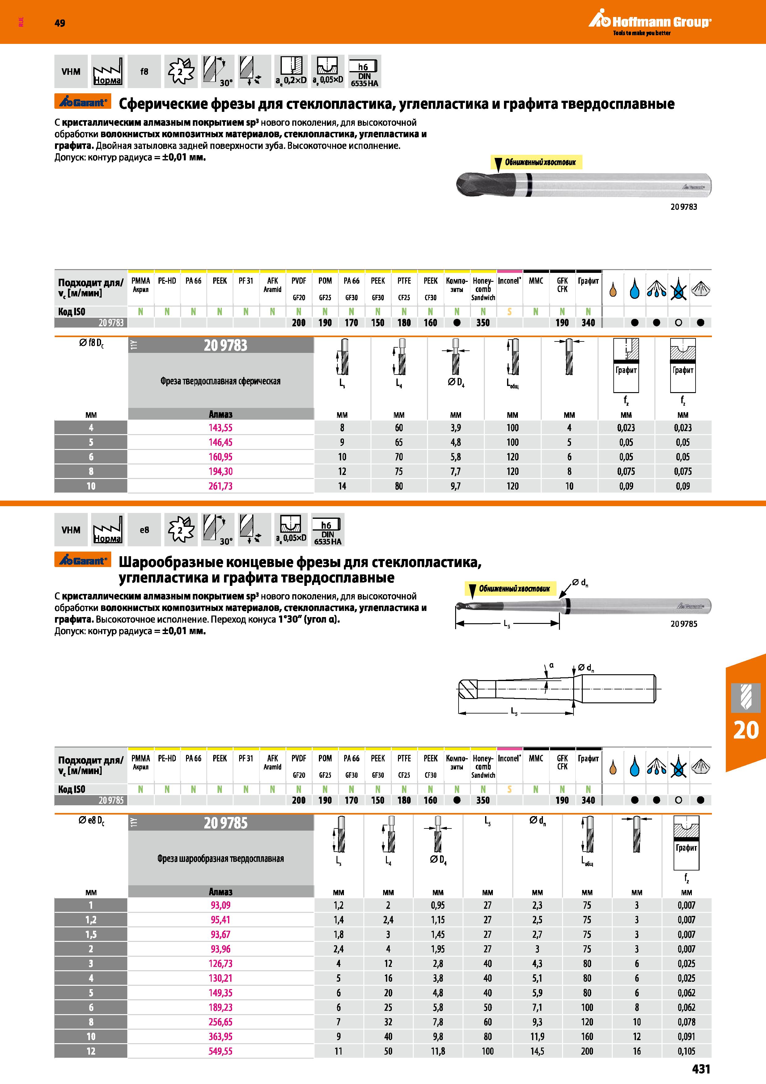 431 Hoffmann Group Г’ > 30е Г% ae0,2xD ae0,05xD h6 II DIN 6535 HA Garant Сферические фрезы для стеклопластика, углепластика и графита тве Каталог HOFFMANN GROUP 2018 Профессиональный режущий и вспомогательный инструмент для промышленного оборудования Сверла Фрезы Метчики Державки Стр. 431