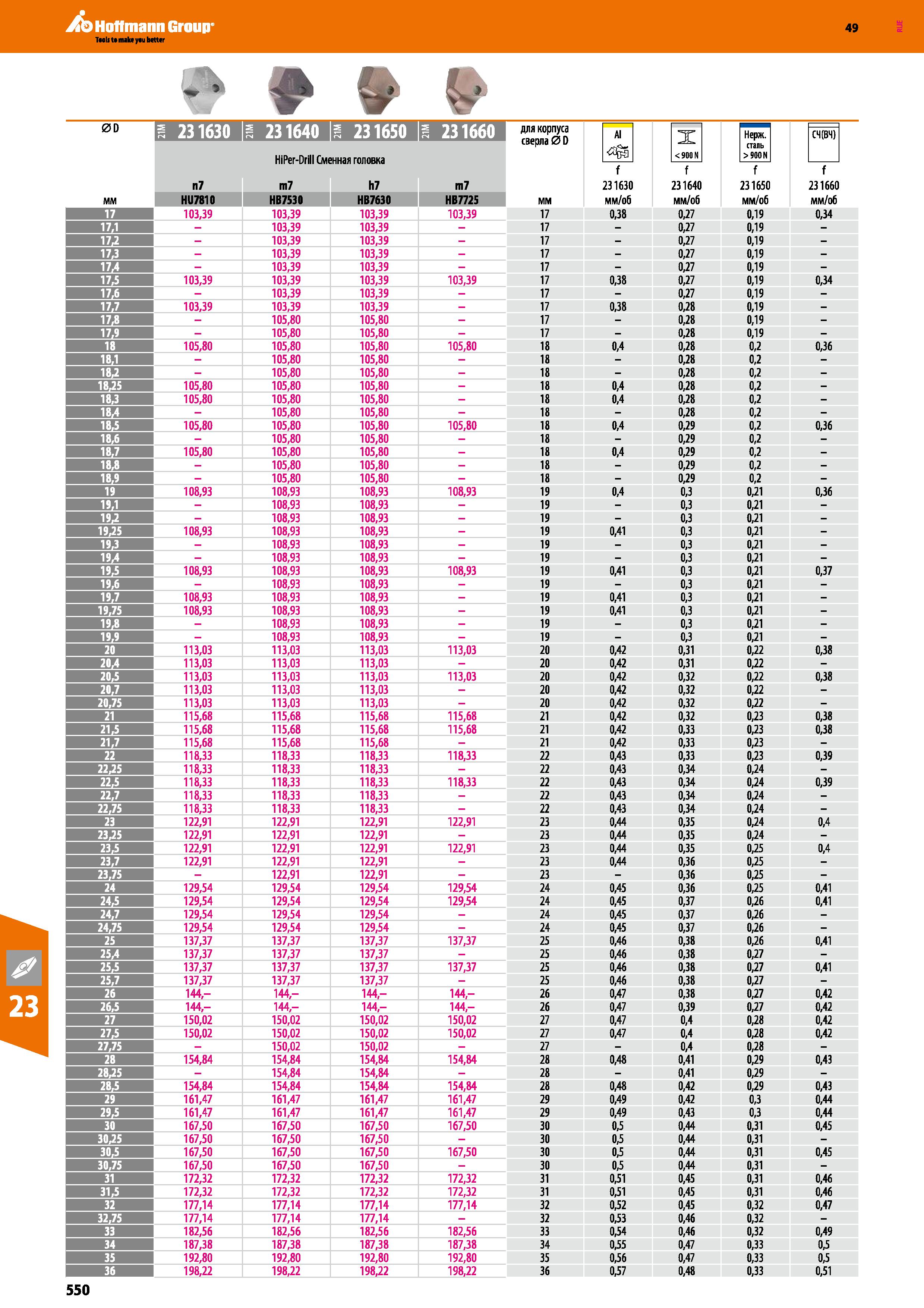 550 49 TmIi t make yau better - -y 0D ЕЖТТГГТШЕЖТТТТТЖЕЖТТТ ЖЕЖТТТТТЖ' для корпуса ПТГ KMriL:iJliMriL fMriL;umriLllJ сверла 0D 0D 1 23163 Каталог HOFFMANN GROUP 2018 Профессиональный режущий и вспомогательный инструмент для промышленного оборудования Сверла Фрезы Метчики Державки Стр. 550