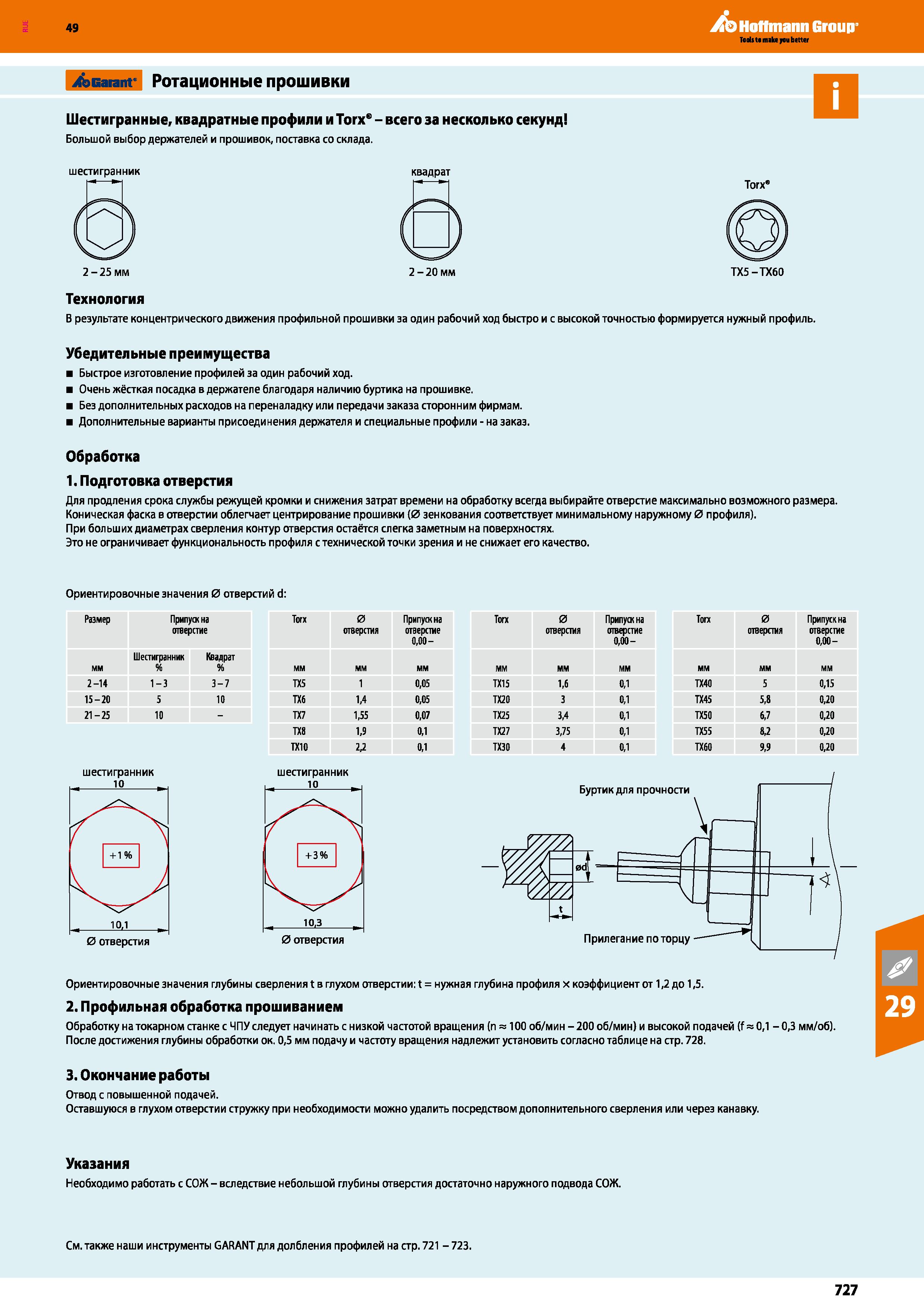 727 Hoffmann Group J&Garanr Ротационные прошивки Шестигранные, квадратные профили и Тогх - всего за несколько секунд Большой выбор держат Каталог HOFFMANN GROUP 2018 Профессиональный режущий и вспомогательный инструмент для промышленного оборудования Сверла Фрезы Метчики Державки Стр. 727