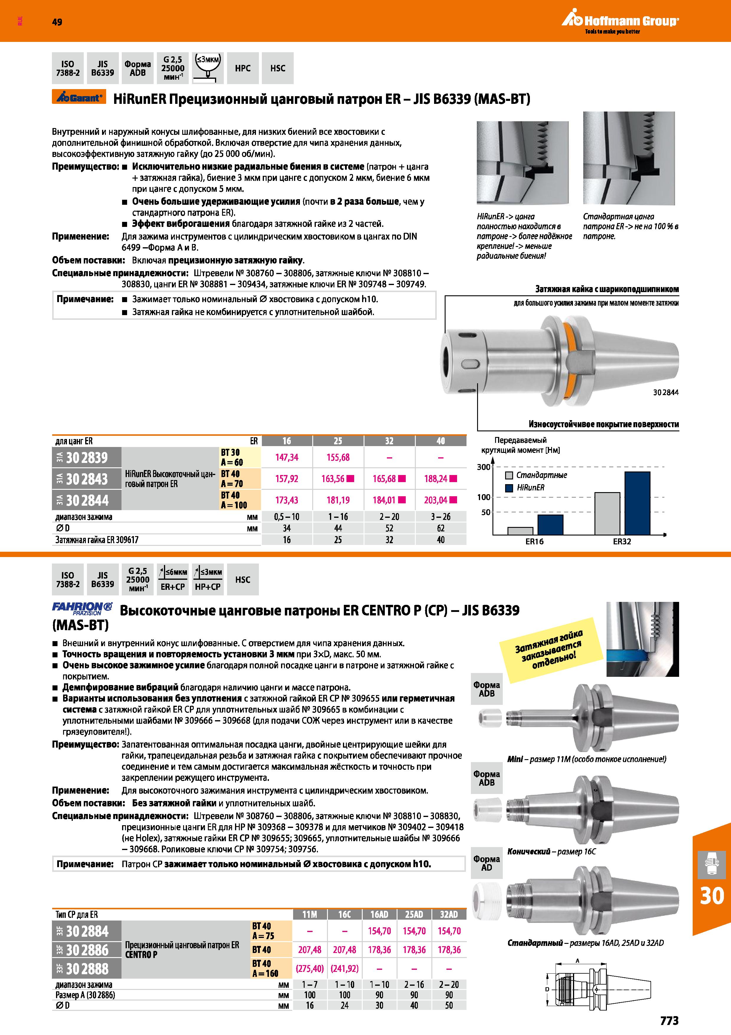 773 49 Hoffmann Group ISO 7388-2 JIS Форма 2G5 B6339 ADB мин HPC HSC Garant HiRunER Прецизионный цанговый патрон ER - JIS B6339 (MAS-BT) Каталог HOFFMANN GROUP 2018 Профессиональный режущий и вспомогательный инструмент для промышленного оборудования Сверла Фрезы Метчики Державки Стр. 773
