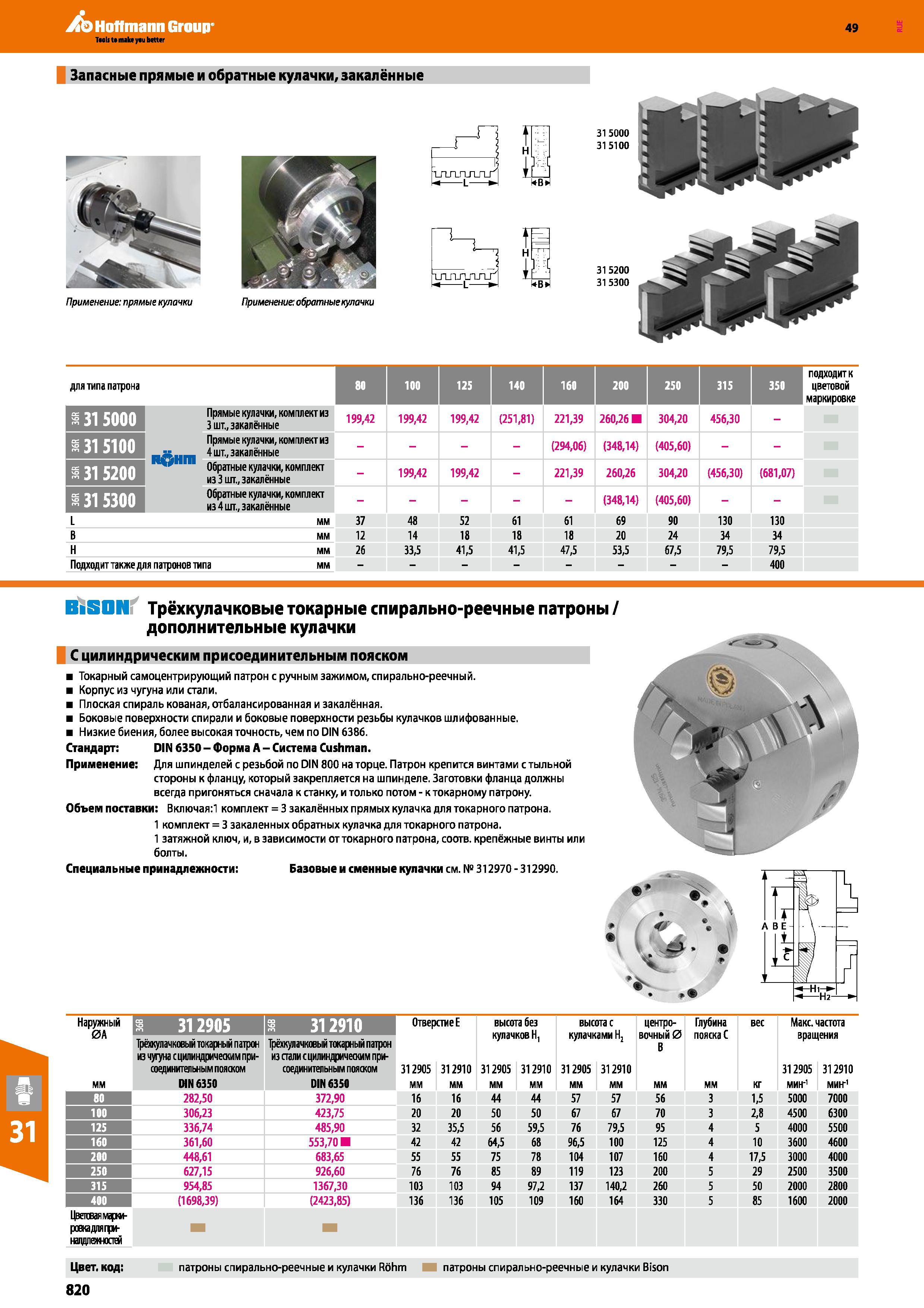 820 Hoffmann Group 49 Запасные прямые и обратные кулачки, закалённые Применение: прямые кулачки Применение: обратные кулачки кВ 31 5000 3 Каталог HOFFMANN GROUP 2018 Профессиональный режущий и вспомогательный инструмент для промышленного оборудования Сверла Фрезы Метчики Державки Стр. 820