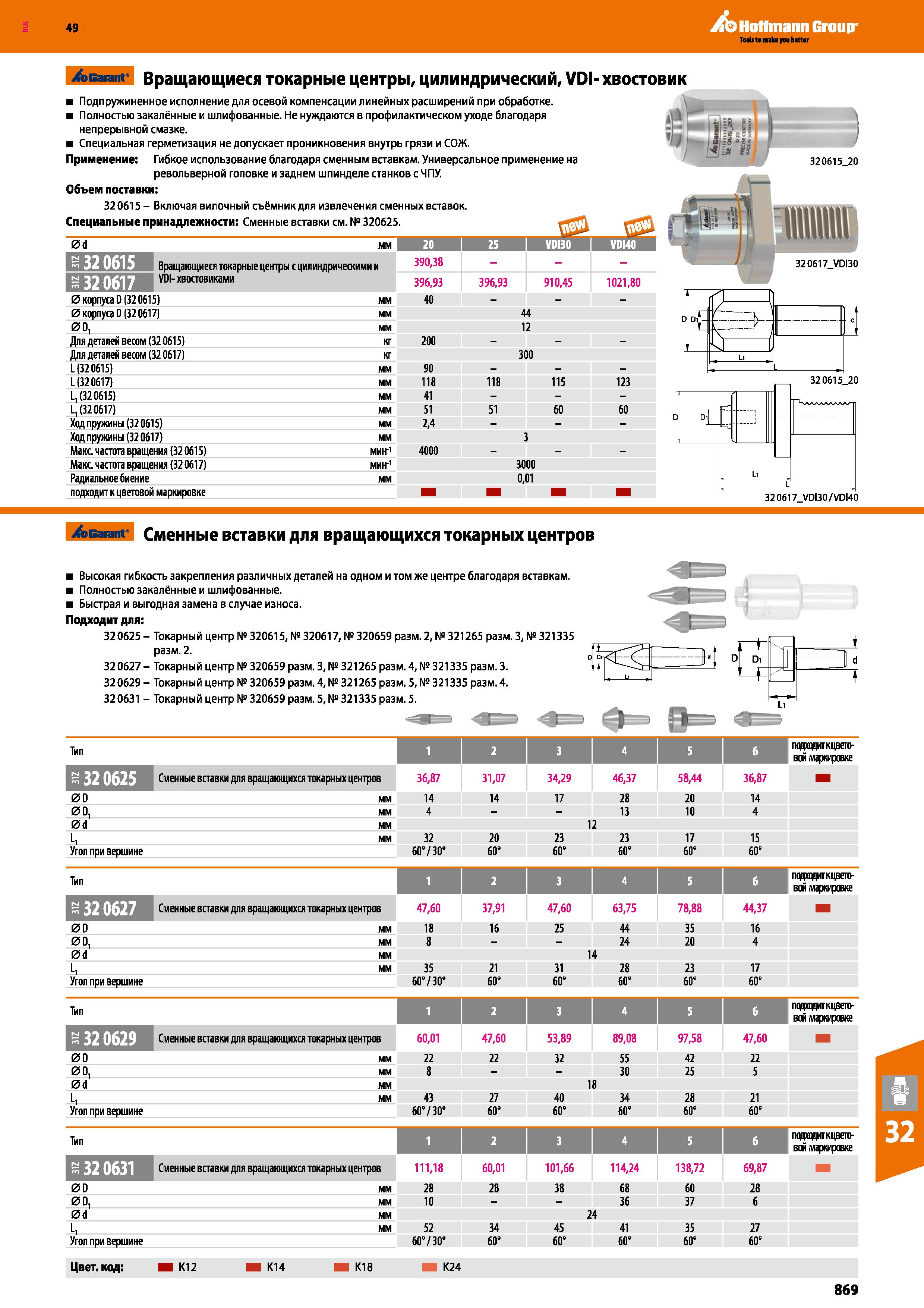 869 Hoffmann Group эвагапг Вращающиеся токарные центры, цилиндрический, VDI- хвостовик Подпружиненное исполнение для осевой компенсации л Каталог HOFFMANN GROUP 2018 Профессиональный режущий и вспомогательный инструмент для промышленного оборудования Сверла Фрезы Метчики Державки Стр. 869
