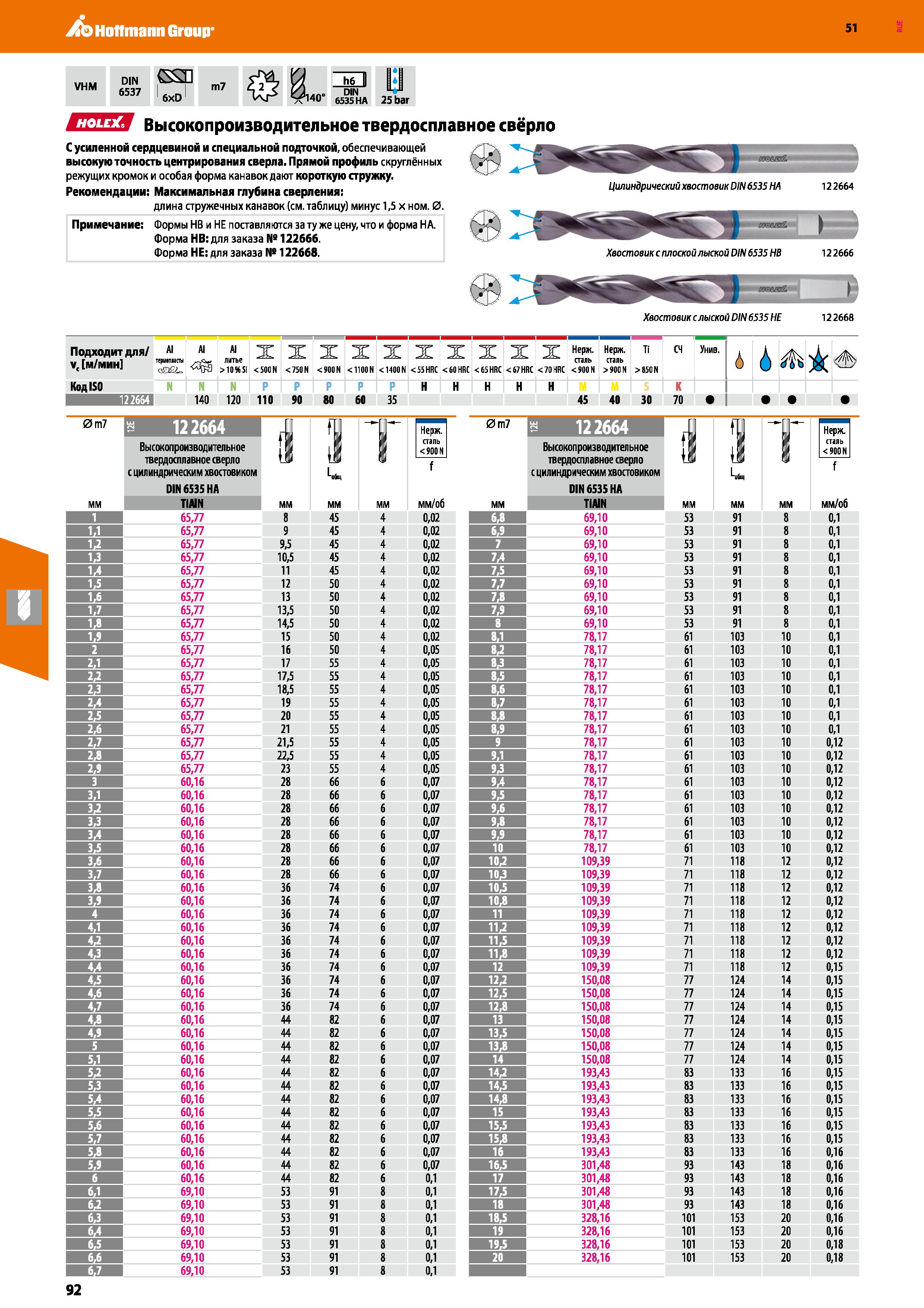 92 Hoffmann Group 51 VHM DIN (SSH 6537 6xD m7 m1 DIN 140 6535 HA 25 bar ЕШИ Высокопроизводительное твердосплавное сверло С усиленной сердцевиной и с Каталог HOFFMANN GROUP 2020 Режущий и вспомогательный инструмент для металлорежущих станков с ЧПУ и универсальных Сверла Фрезы Метчики Резцы Развертки Оснастка инструментальная Стр. 92