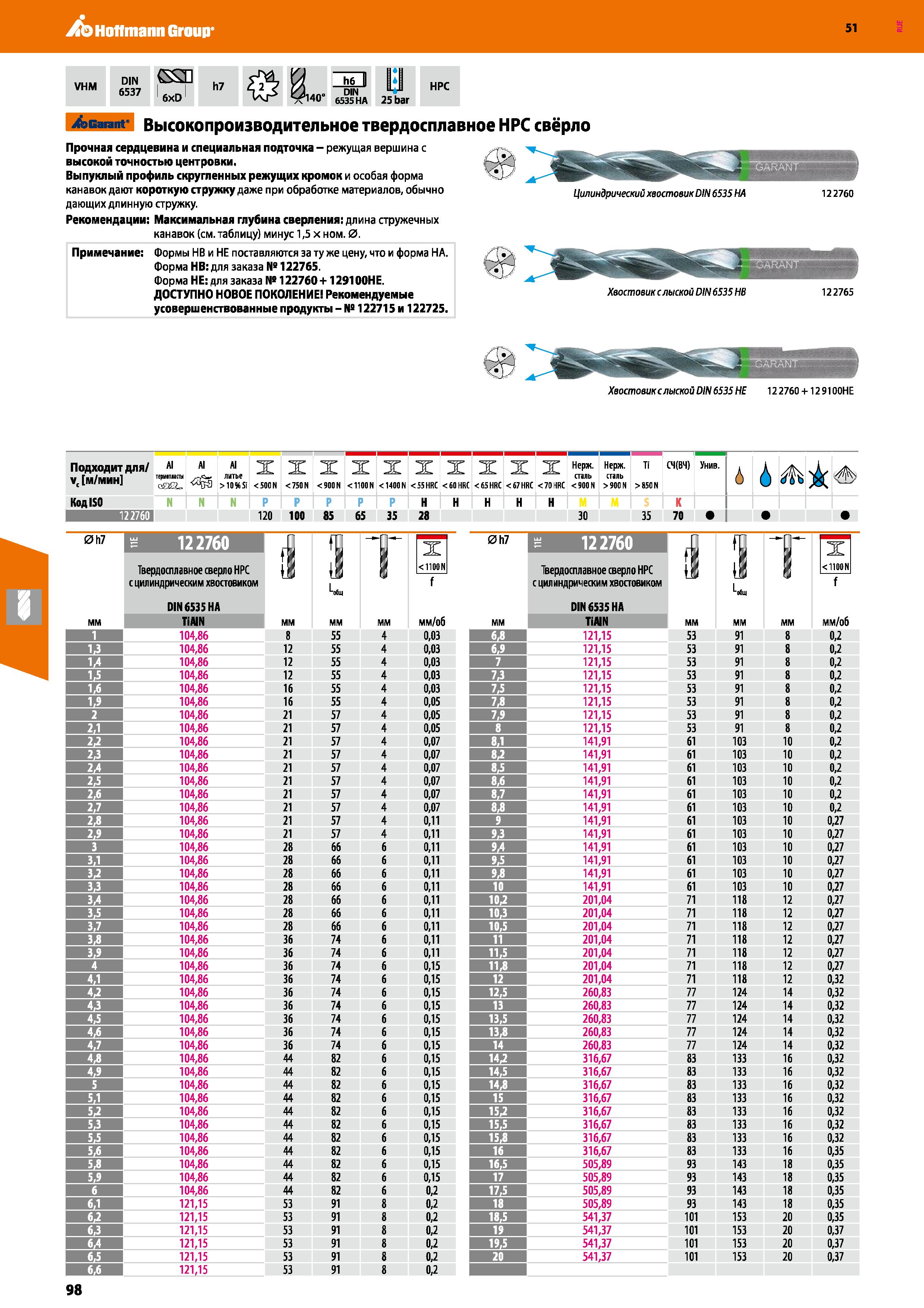 98 Hoffmann Group 51 VHM DIN (SSH 6537 6xD h7 ЙП a, n„ DIN f140 6535 HA 25 bar HPC Garant Высокопроизводительное твердосплавное НРС сверло Прочная с Каталог HOFFMANN GROUP 2020 Режущий и вспомогательный инструмент для металлорежущих станков с ЧПУ и универсальных Сверла Фрезы Метчики Резцы Развертки Оснастка инструментальная Стр. 98