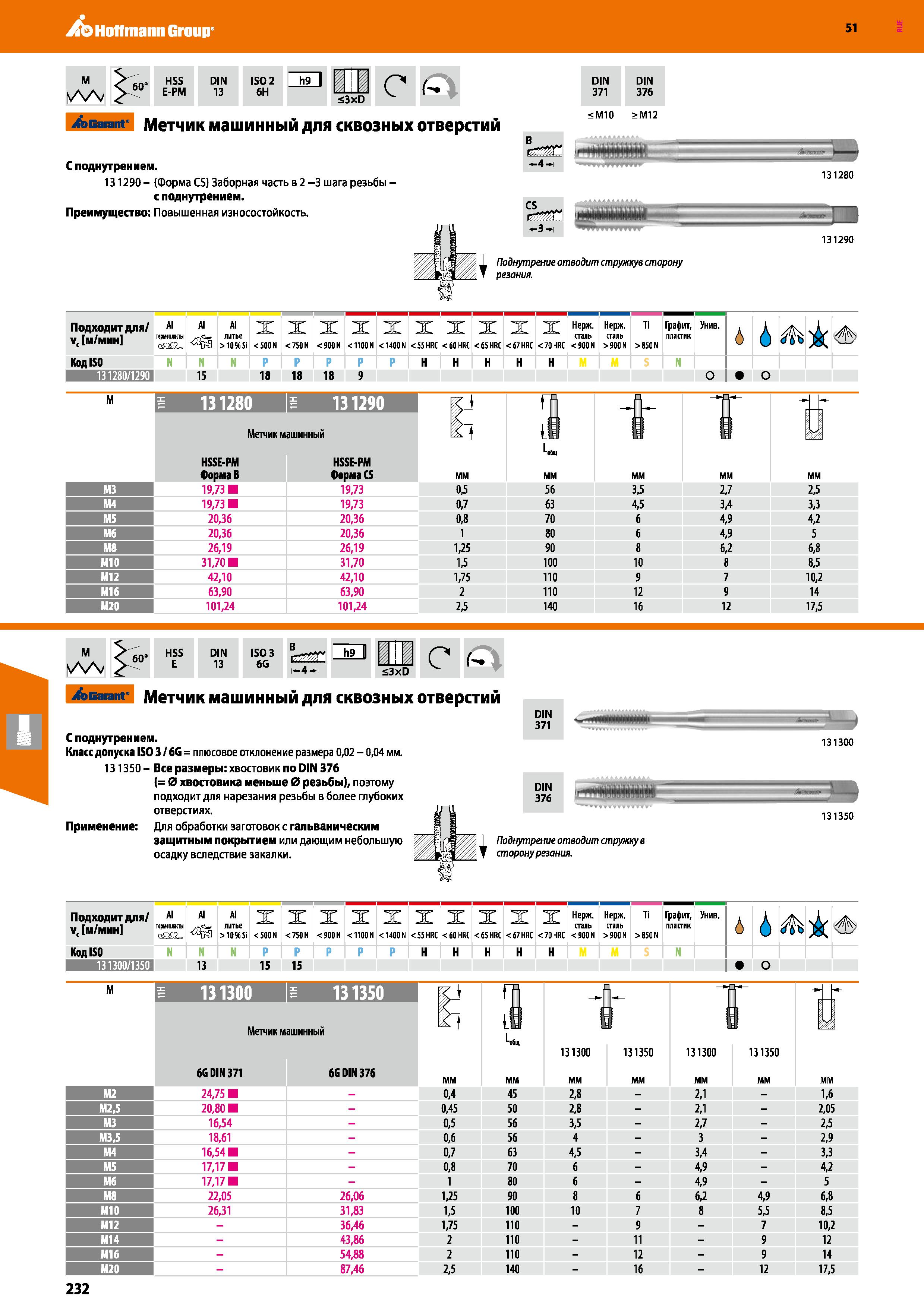 232 Hoffmann Group 51 A/V 60° HSS E-PM IN 13 ISO 2 6H h9 3xD О DIN DIN 371 376 tcarant- Метчик машинный для сквозных отверстий М10 >М12 С поднутрение Каталог HOFFMANN GROUP 2020 Режущий и вспомогательный инструмент для металлорежущих станков с ЧПУ и универсальных Сверла Фрезы Метчики Резцы Развертки Оснастка инструментальная Стр. 232