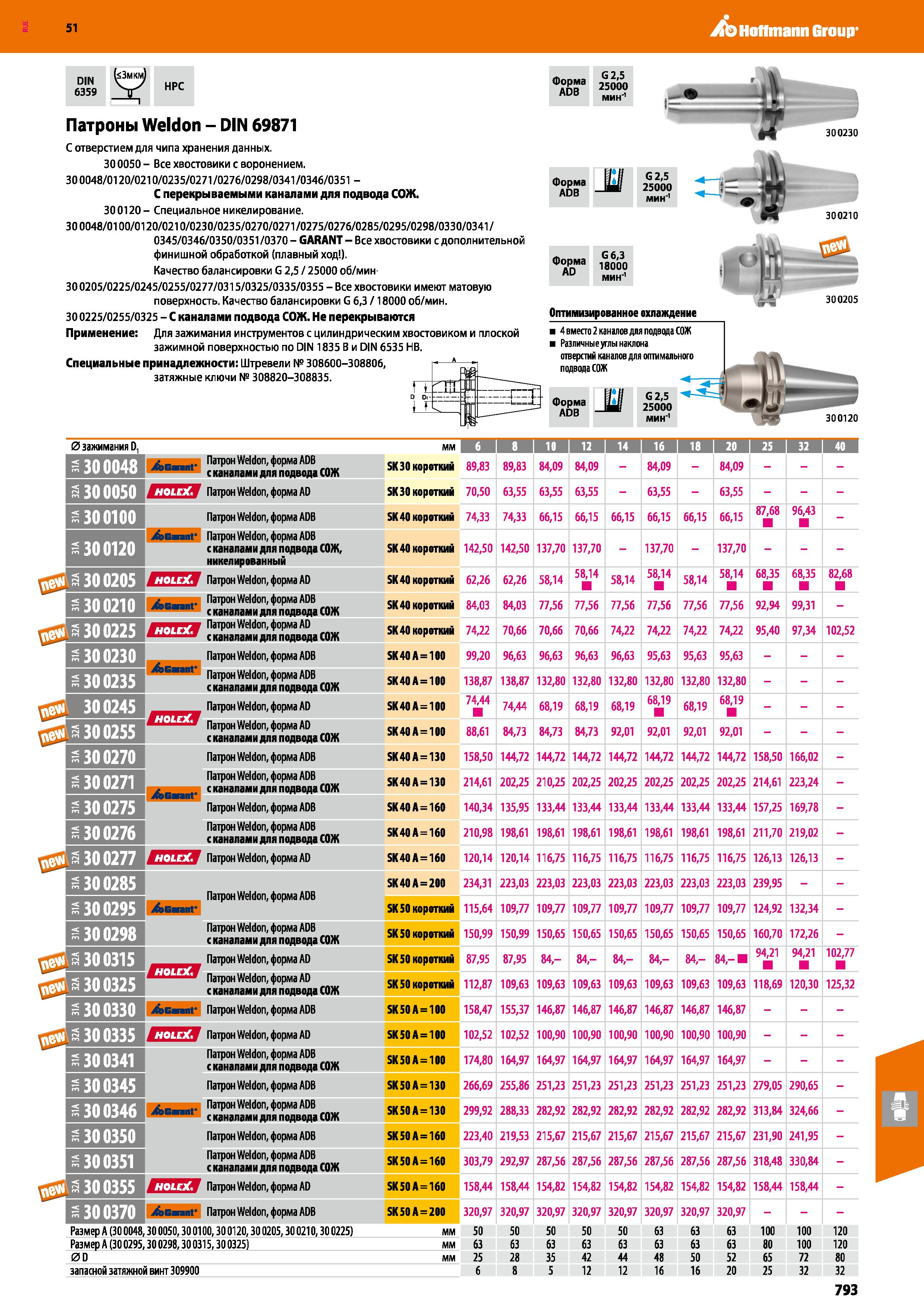 793 Hoffmann Group 51 DIN 6359 HPC Форма ADB G 2,5 25000 мин'1 Патроны Weldon - DIN 69871 С отверстием для чипа хранения данных 30 0050 - Все хвостов Каталог HOFFMANN GROUP 2020 Режущий и вспомогательный инструмент для металлорежущих станков с ЧПУ и универсальных Сверла Фрезы Метчики Резцы Развертки Оснастка инструментальная Стр. 793