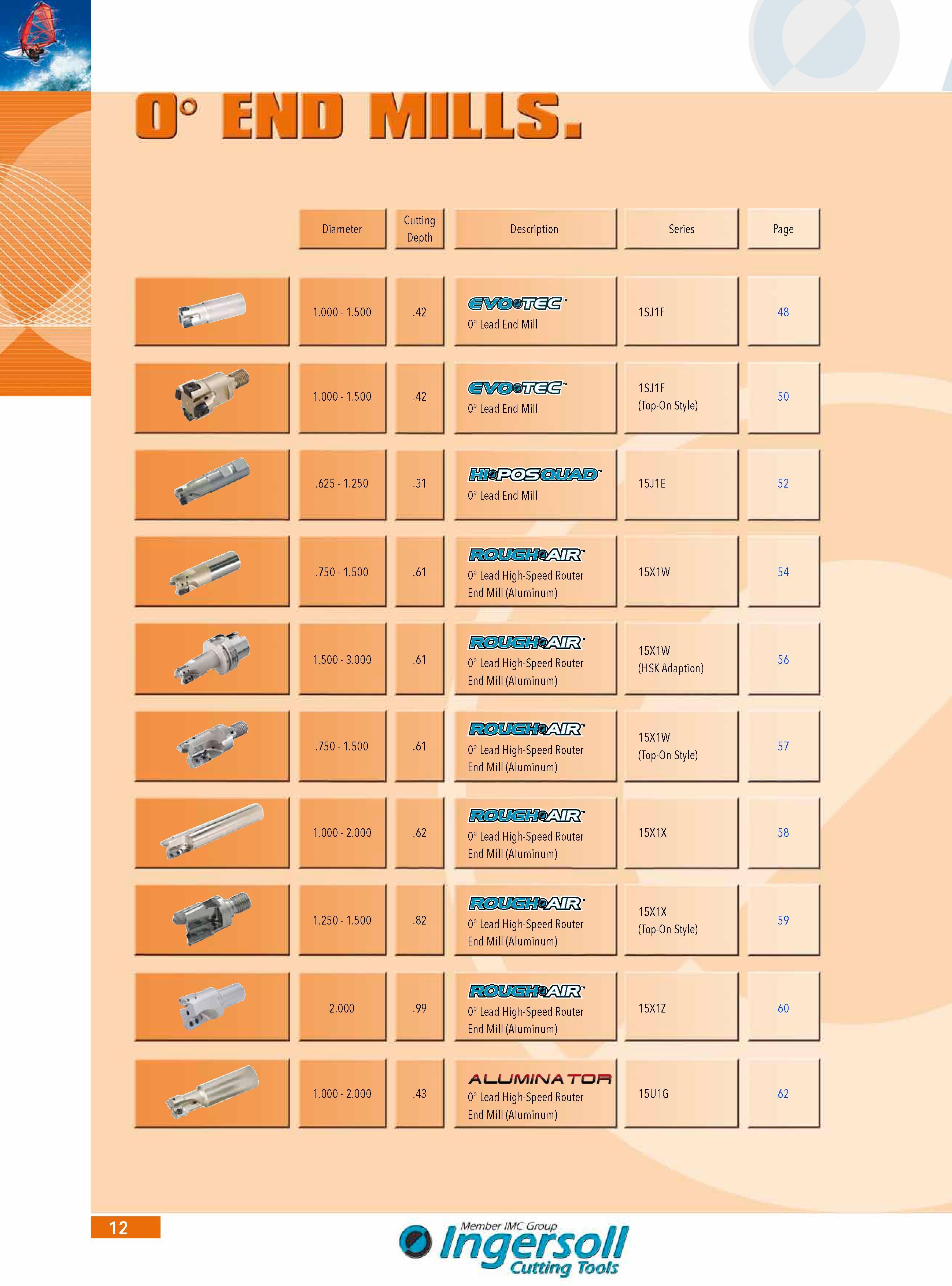 10  Каталог INGERSOLL 2011 Металлорежущий инструмент и инструментальная шпиндельная оснастка для станков Стр. 12