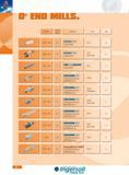 10 Diameter Cutting Depth Description Series Page 1 000 - 1 500 42 W W3ts 0 Lead End Mill 1SJ1F 48 1 000 - 1 500 42 mWO ui3ts 0 Lead End Mill 1SJ1F (Top-On Styl Каталог INGERSOLL 2011 Режущий инструмент и инструментальная оснастка Стр. 12
