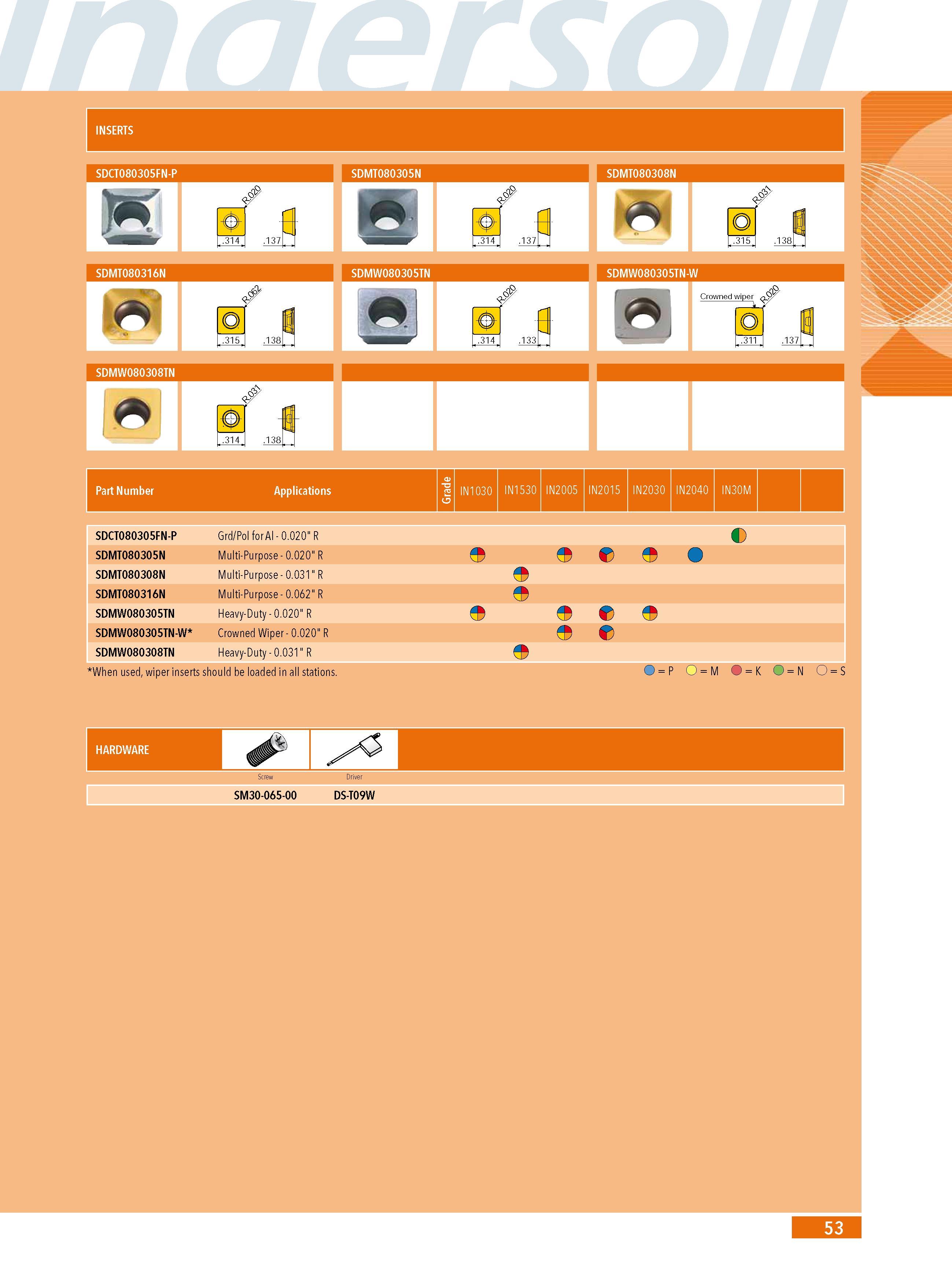 51  Каталог INGERSOLL 2011 Металлорежущий инструмент и инструментальная шпиндельная оснастка для станков Стр. 53