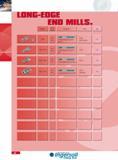 66 LONG-EDGE END MILLS Description Series mms&aMBr 0 Replaceable End Cap End Mill Cap 23J2G (End Cap Style) 0 Lead Heavy-Duty Fluted End Mill 23J6G 0 Lead Exten Каталог INGERSOLL 2011 Режущий инструмент и инструментальная оснастка Стр. 68