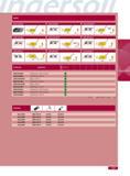 135 INSERTS XFEB330504R-P XFEB330508R-P XFEB330508R-PW XFEB330516R-P a XFEB330516R-PW XFEB330532R-P XFEB330550L-P Part Number XFEB330550R-P Applications 633i 1 ( Каталог INGERSOLL 2011 Режущий инструмент и инструментальная оснастка Стр. 137