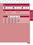 137 INSERTS DGM212R100 DGM212R101 DGM212R103 Part Number Applications IN2005 IN2015 IN2030 DGM212R100 Multi-Purpose - 0 015 R e DGM212R101 Multi-Purpose - 0 031 Каталог INGERSOLL 2011 Режущий инструмент и инструментальная оснастка Стр. 139