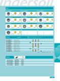 277 INSERTS RCLT1204M0N-CC1 RCLT1204M0N-CC2 RCLT1204M0N-CP Ef 4 75mm RCLT1204M0TN-PH2 RCLT1606M0N-CC RCLT1606M0N-CC1 3- 6 50mm RCLT1606M0N-CC2 RCLT1606M0N-CP RCL Каталог INGERSOLL 2011 Режущий инструмент и инструментальная оснастка Стр. 279