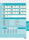 279 INSERTS RCLT1204M0N-CC1 RCLT1204M0N-CC2 RCLT1204M0N-CP RCLT1204M0TN-PH2 RCLT1606M0N-CC RCLT1606M0N-CC1 RCLT1606M0N-CC2 RCLT1606M0N-CP RCLT1606M0TN-PH RCLT120 Каталог INGERSOLL 2011 Режущий инструмент и инструментальная оснастка Стр. 281