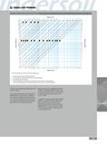 311 RADIAL CHIP THINNING Fig 3: Radial Chip Thinning Factors for Peripheral Milling Depth of Cut 03 04 05 06 08 0 1 4 5 6 7 8 10 12 15 D re Z z z z ra IZ LJ z z Каталог INGERSOLL 2011 Режущий инструмент и инструментальная оснастка Стр. 313