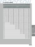 315 BALL NOSE CHIP THINNING CHART A - EFFECTIVE BALL NOSE CUTTING DIAMETER AXIAL CHIP THINNING FACTORS AND CUSP HEIGHT (1 250-3 000 DIA ) DOC Cutter Diameter Ste Каталог INGERSOLL 2011 Режущий инструмент и инструментальная оснастка Стр. 317