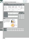 316 FORMMASTER SPEED OPERATING GUIDELINES SERIES 15V1E 15VIH EXAMPLE CA1 CSLETION GIVEN STEPE STEP S CTUT 3 STEP 4 Ol ITATING PARAMETERS CONVERT38-42 HRCTS SELEC Каталог INGERSOLL 2011 Режущий инструмент и инструментальная оснастка Стр. 318