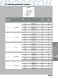 317 FAST BREAK PROGRAMMING DIMENSIONS D1 Cutter Body Insert Inserts D3 L3 Nominal Diameter Corner Program Diameter Program Length 0 031 BEEW120308R-CR 0 684 1 98 Каталог INGERSOLL 2011 Режущий инструмент и инструментальная оснастка Стр. 319