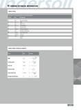 319 GENERAL TECHNICAL INFORMATION SYMBOLS DEFINED Explanation of catalog parameters and formula symbols Symbol I Unit I Designation D Inch Nominal diameter n min Каталог INGERSOLL 2011 Режущий инструмент и инструментальная оснастка Стр. 321