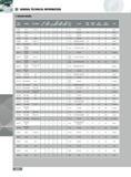 320 GENERAL TECHNICAL INFORMATION MILLING GRADES New Grade Coating OLD GRADE U S Industry Code ISO Code Mech Shock Thermal Shock Wear Resistance Crater Resistanc Каталог INGERSOLL 2011 Режущий инструмент и инструментальная оснастка Стр. 322