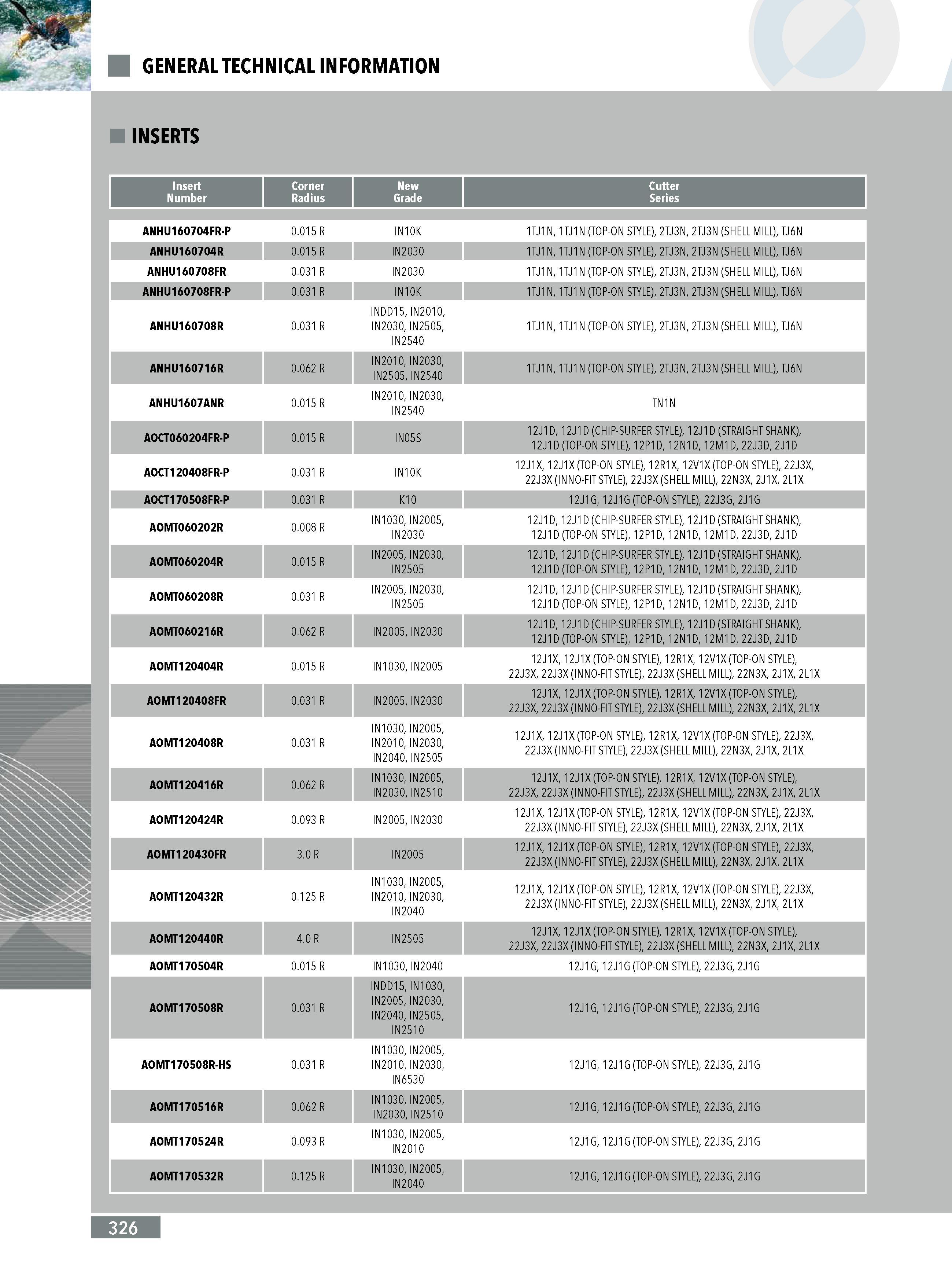 324  Каталог INGERSOLL 2011 Металлорежущий инструмент и инструментальная шпиндельная оснастка для станков Стр. 326