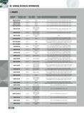 324 GENERAL TECHNICAL INFORMATION INSERTS Insert Corner New Cutter Number Radius Grade Series ANHU160704FR-P 0 015 R IN10K 1TJ1N 1TJ1N (TOP-ON STYLE) 2TJ3N 2TJ3N Каталог INGERSOLL 2011 Режущий инструмент и инструментальная оснастка Стр. 326