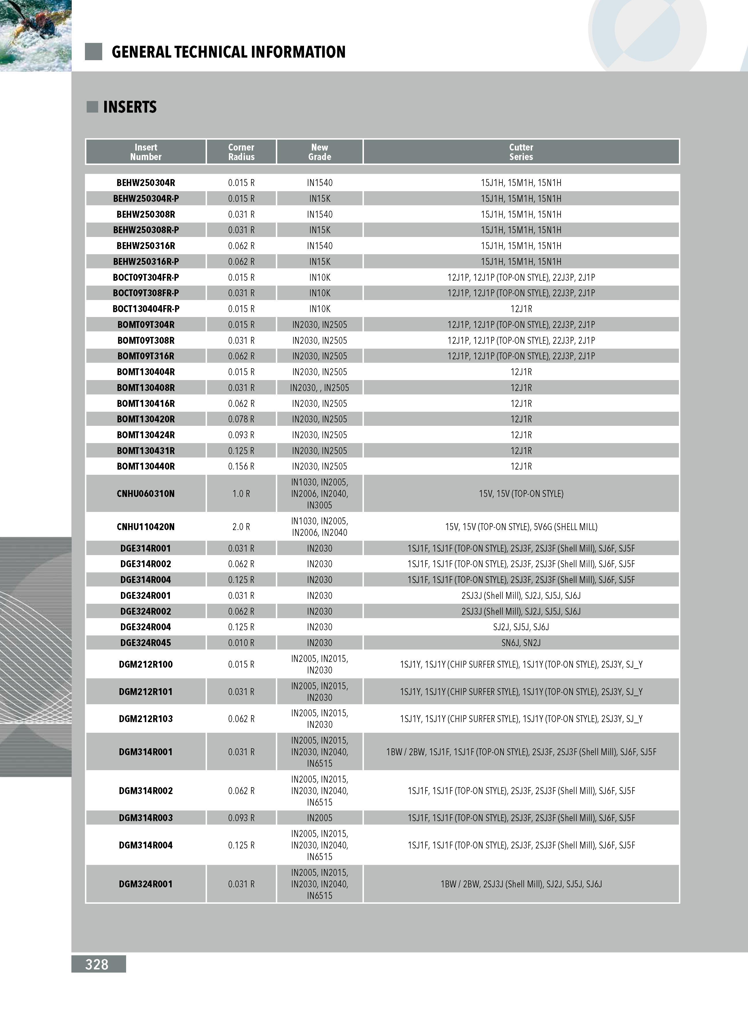 326  Каталог INGERSOLL 2011 Металлорежущий инструмент и инструментальная шпиндельная оснастка для станков Стр. 328