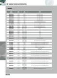 326 GENERAL TECHNICAL INFORMATION INSERTS Insert Corner New Cutter Number Radius Grade Series BEHW250304R 0 015 R IN1540 15J1H 15M1H 15N1H BEHW250304R-P 0 015 R Каталог INGERSOLL 2011 Режущий инструмент и инструментальная оснастка Стр. 328