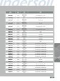 327 Insert Corner New Cutter Number Radius Grade Series IN2005 IN2015 DGM324R002 0 062 R IN2030 IN2040 IN6515 2SJ3J (Shell Mill) SJ2J SJ5J SJ6J DGM324R003 0 093 Каталог INGERSOLL 2011 Режущий инструмент и инструментальная оснастка Стр. 329