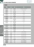 328 GENERAL TECHNICAL INFORMATION INSERTS Insert Corner New Cutter Number Radius Grade Series DPM424-004 0 125 R IN2005 IN2015 IN2040 3SJ6 (AXIAL DRIVE) 3SJ6 (RA Каталог INGERSOLL 2011 Режущий инструмент и инструментальная оснастка Стр. 330