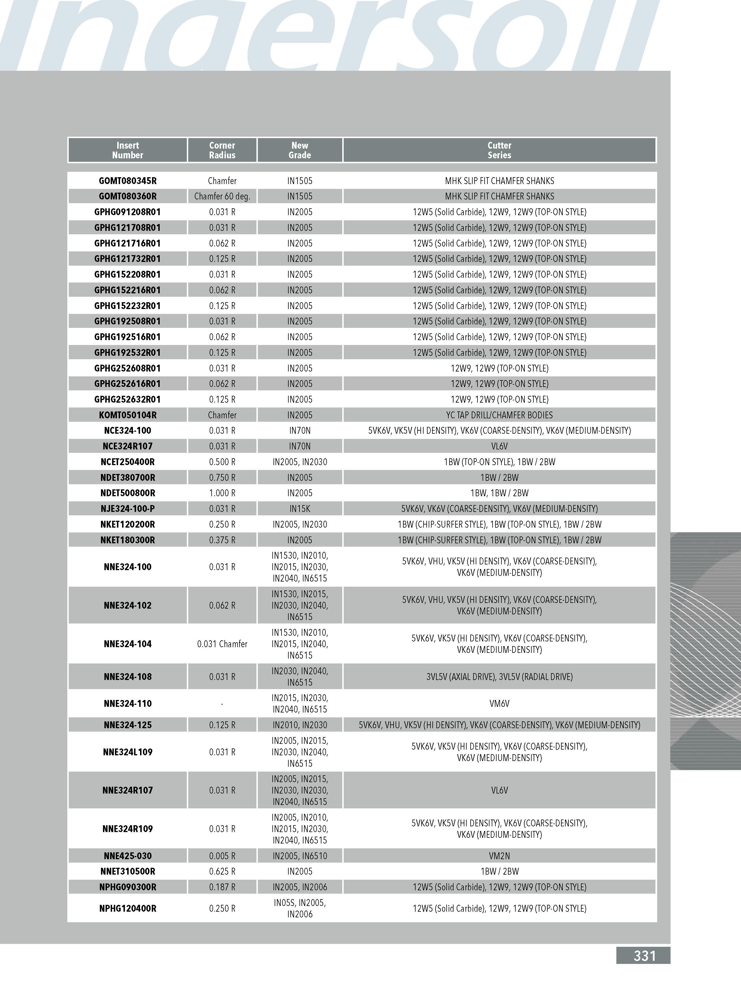 329  Каталог INGERSOLL 2011 Металлорежущий инструмент и инструментальная шпиндельная оснастка для станков Стр. 331