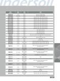 329 Insert Corner New Cutter Number Radius Grade Series GOMT080345R Chamfer IN1505 MHK SLIP FIT CHAMFER SHANKS GOMT080360R Chamfer 60 deg IN1505 MHK SLIP FIT CHA Каталог INGERSOLL 2011 Режущий инструмент и инструментальная оснастка Стр. 331