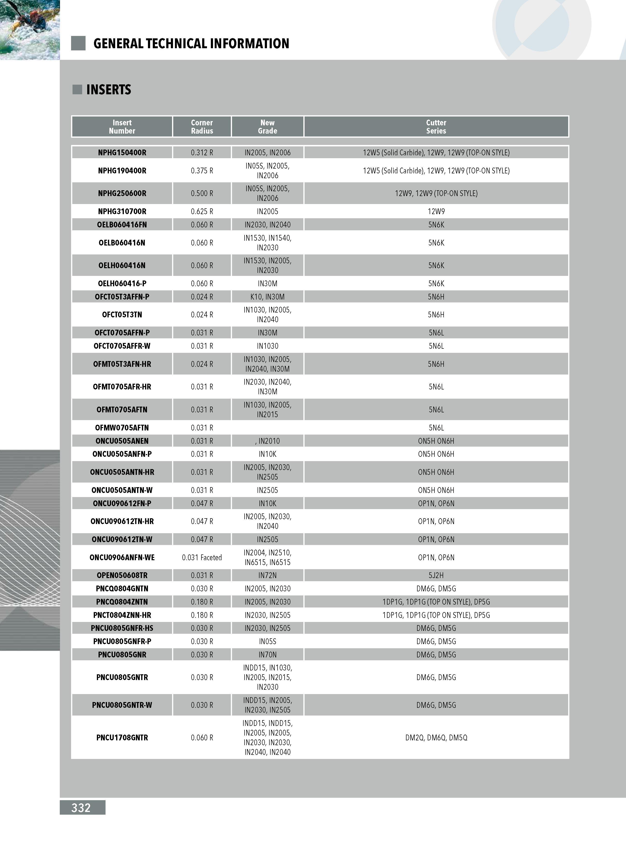 330  Каталог INGERSOLL 2011 Металлорежущий инструмент и инструментальная шпиндельная оснастка для станков Стр. 332