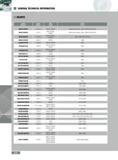 330 GENERAL TECHNICAL INFORMATION INSERTS Insert Corner New Cutter Number Radius Grade Series NPHG150400R 0 312 R IN2005 IN2006 12W5 (Solid Carbide) 12W9 12W9 (T Каталог INGERSOLL 2011 Режущий инструмент и инструментальная оснастка Стр. 332