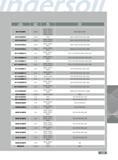 331 Insert Corner New Cutter Number Radius Grade Series INDD15 INDD15 PNCU1708GNTR 0 060 R IN2005 IN2005 IN2030 IN2030 IN2040 IN2040 DM2Q DM6Q DM5Q RCHX120400FN- Каталог INGERSOLL 2011 Режущий инструмент и инструментальная оснастка Стр. 333