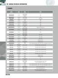 332 GENERAL TECHNICAL INFORMATION INSERTS Insert Corner New Cutter Number Radius Grade Series IN1530 IN1540 RNLM250600TN 0 500 R IN2030 IN40P IN6530 5W6 RNMA2506 Каталог INGERSOLL 2011 Режущий инструмент и инструментальная оснастка Стр. 334