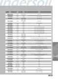 333 Insert Corner New Cutter Number Radius Grade Series SDMW080305TN-W 0 020 R IN2005 IN2015 15J1E 5J1E SDMW080308TN 0 031 R IN1530 15J1E 15N1E (TOP-ON STYLE) 15 Каталог INGERSOLL 2011 Режущий инструмент и инструментальная оснастка Стр. 335