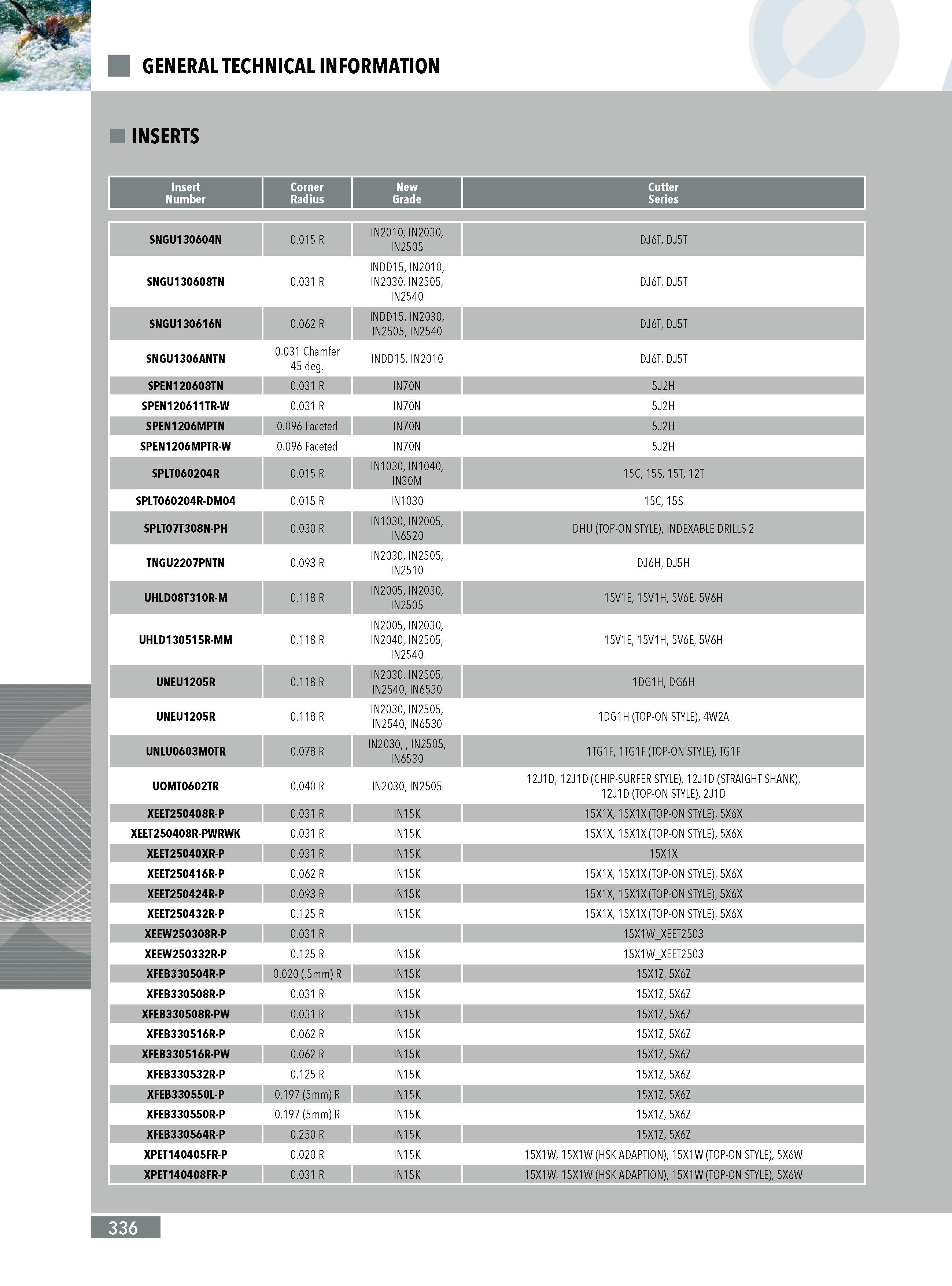 334  Каталог INGERSOLL 2011 Металлорежущий инструмент и инструментальная шпиндельная оснастка для станков Стр. 336