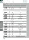 334 GENERAL TECHNICAL INFORMATION INSERTS Insert Corner New Cutter Number Radius Grade Series SNGU130604N 0 015 R IN2010 IN2030 IN2505 DJ6T DJ5T INDD15 IN2010 SN Каталог INGERSOLL 2011 Режущий инструмент и инструментальная оснастка Стр. 336
