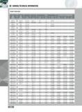 336 GENERAL TECHNICAL INFORMATION INSERT SCREW DATA Old Drive Size Style Thread Torque Torx Drivers w Interchangeable Bits Screw Number Screw Number Overall Leng Каталог INGERSOLL 2011 Режущий инструмент и инструментальная оснастка Стр. 338