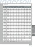 337 INSERT SCREW DATA Old Drive Size StyIe Thread Torque Torx Drivers w Interchangeable Bits Screw Number Screw Number OveraII Length Setting in Ibs Standard Dri Каталог INGERSOLL 2011 Режущий инструмент и инструментальная оснастка Стр. 339