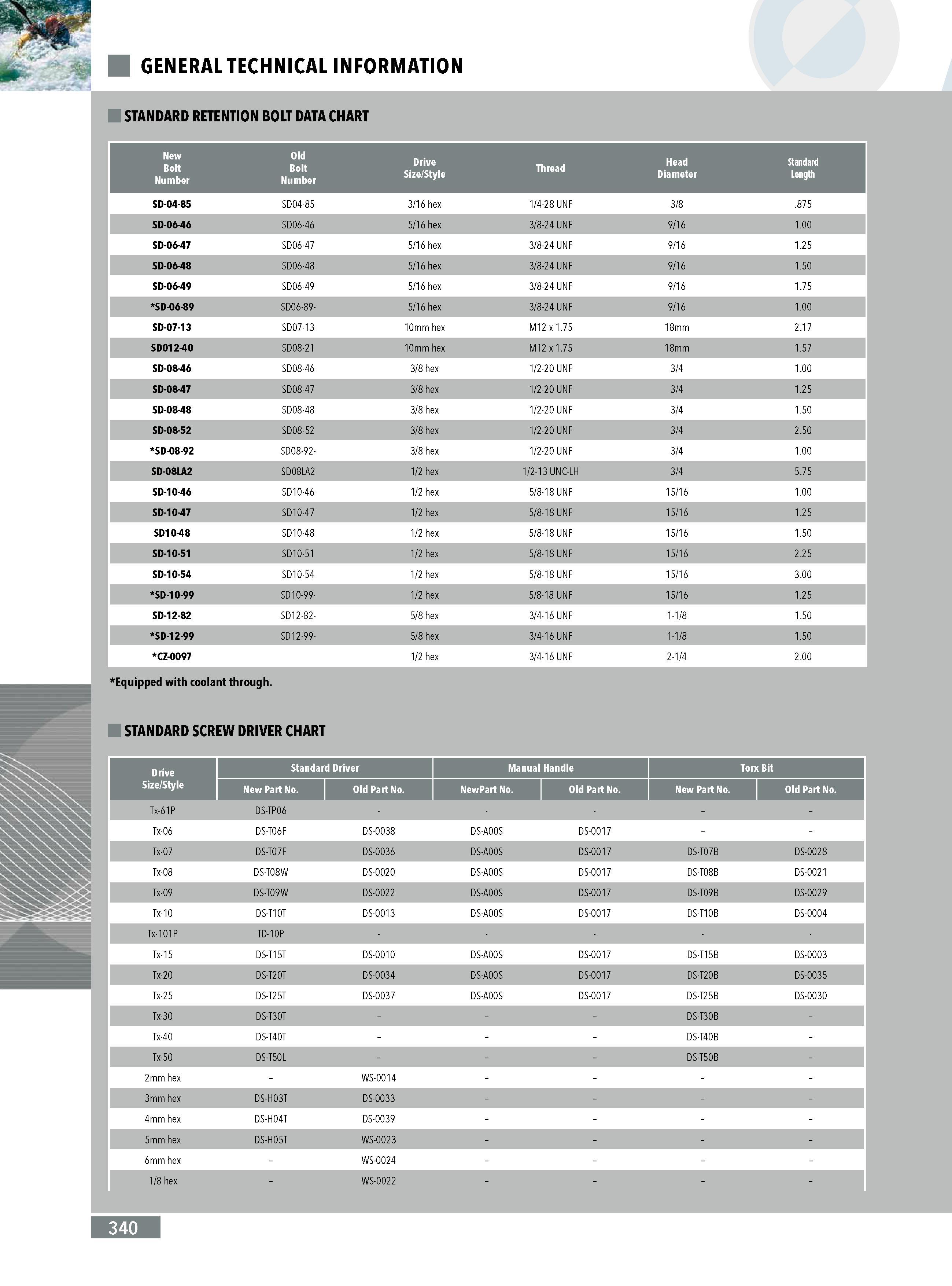 338  Каталог INGERSOLL 2011 Металлорежущий инструмент и инструментальная шпиндельная оснастка для станков Стр. 340
