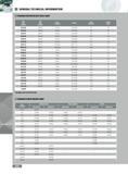 338 GENERAL TECHNICAL INFORMATION STANDARD RETENTION BOLT DATA CHART New Bolt Number Old Bolt Number Drive Size Style Thread Head Diameter Standard Length SD-04- Каталог INGERSOLL 2011 Режущий инструмент и инструментальная оснастка Стр. 340