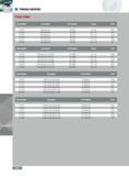 340 TORQUE DRIVERS STOCK ITEMS: Item Number Description Part Number Torque Color 7011852 Qwik-Light Driver DTQ-05W 5 3 in lbs White 7011853 Qwik-Light Driver DTQ Каталог INGERSOLL 2011 Режущий инструмент и инструментальная оснастка Стр. 342