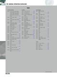 342 GENERAL OPERATING GUIDELINES End Mills Angle Mills Series 12J1R 12J1X 12V1X 12R1X 22J3X 22N3X 12J1G 12V1G 12J1B 12J4B 12R1B12N1B 12S1B 22J5B 22J3B 22J3G 22J3 Каталог INGERSOLL 2011 Режущий инструмент и инструментальная оснастка Стр. 344